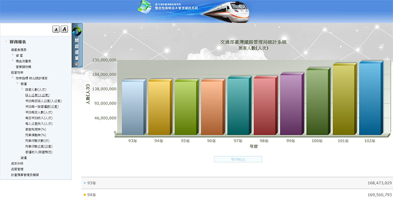 台鐵成本管理BI系統